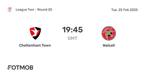 cheltenham results 2022|Walsall vs Cheltenham Town: League Two .